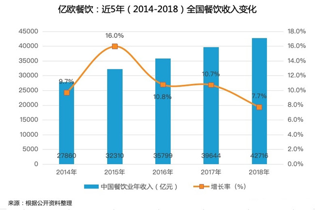 2019��ǰ4��ȫ����������1.39����Ԫ��